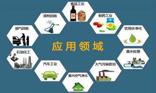UV固化廣泛的應用領域